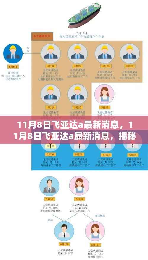 揭秘飞亚达品牌新动向与行业趋势的最新消息(日期标注)