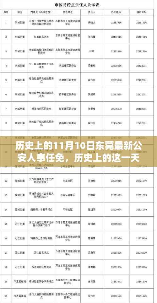 东莞公安人事任免回顾,历史上的里程碑事件在11月10日揭晓