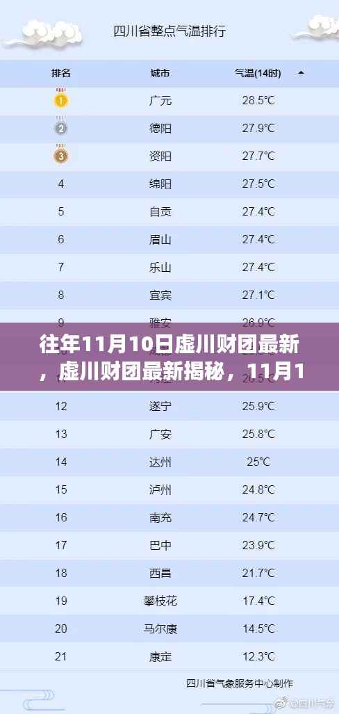 虚川财团揭秘，自然美景的心灵之旅启程于11月10日