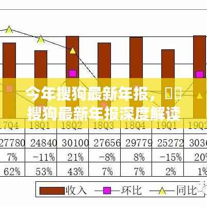 搜狗最新年报深度解析，业绩亮点、未来展望与全面解读