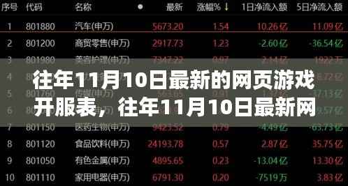 往年11月10日网页游戏开服表概览,全面评测与深度介绍