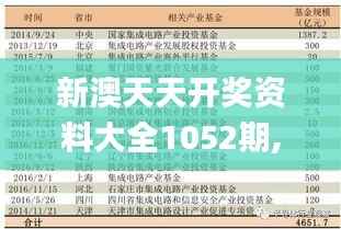 新澳天天开奖资料大全1052期,综合指数法_投入版NSW131.74