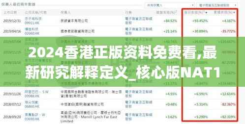 2024香港正版资料免费看,最新研究解释定义_核心版NAT109.99