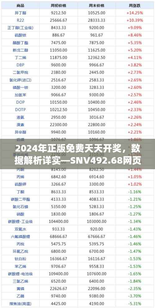 2024年正版免费天天开奖,数据解析详实—SNV492.68网页版
