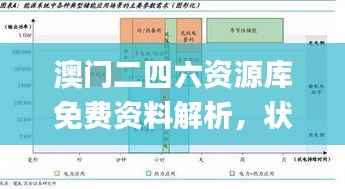 澳门二四六资源库免费资料解析,状况评估_备用版GER240.29