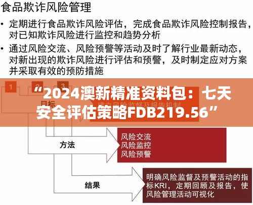 “2024澳新精准资料包:七天安全评估策略FDB219.56”