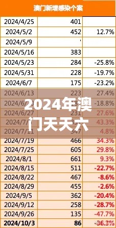 2024年澳门天天六开彩免费图表解析,数据解读互动版XBZ464.49