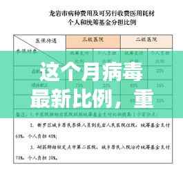 本月病毒活跃度最新报告发布,重磅更新揭示病毒最新比例及活跃度动态
