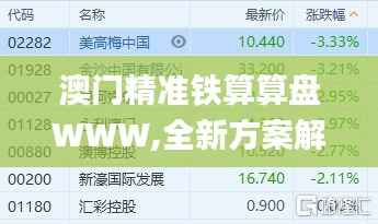 澳门精准铁算算盘WWW,全新方案解析_KUF584.22管理版