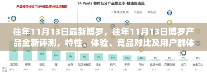 博罗产品评测报告,特性、体验、竞品对比及用户群体深度分析,往年11月13日最新评测出炉!