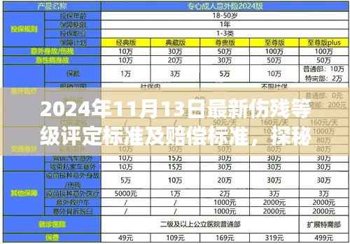 探秘小巷深处的特色小店，最新伤残等级评定与赔偿标准解读