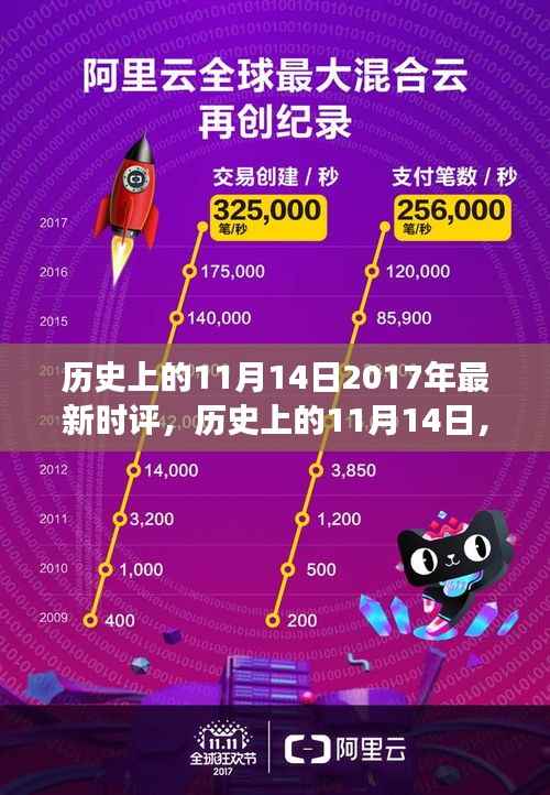 历史上的11月14日,聚焦2017年时评观点纷争与个人立场
