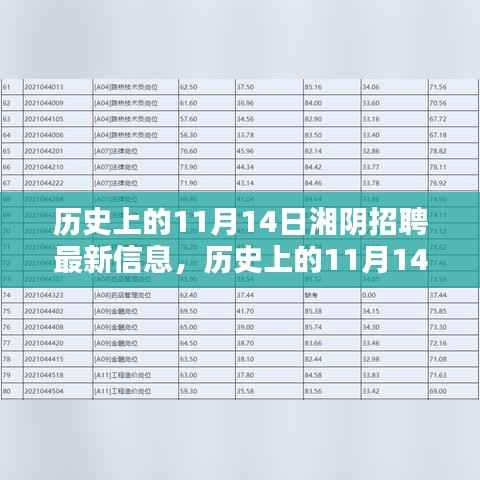 历史上的11月14日湘阴招聘更新，最新招聘信息一览