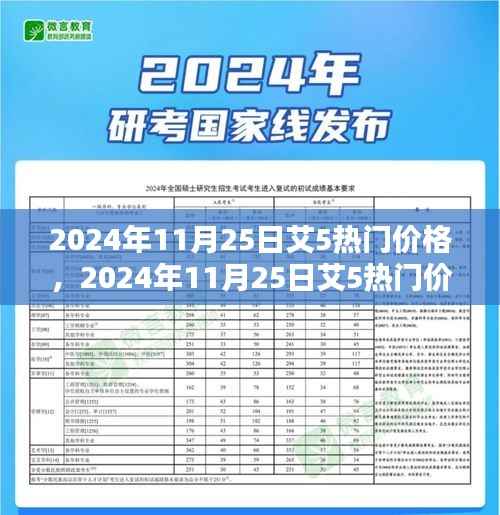 深度解析,艾5热门价格走势及观点阐述