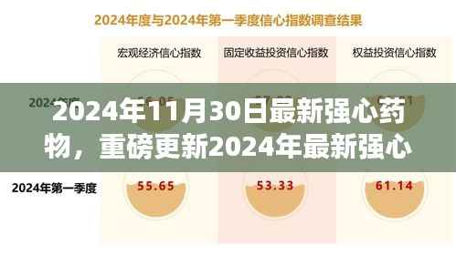 引领心脏健康新纪元，最新强心药物重磅更新，2024年心脏护理新选择