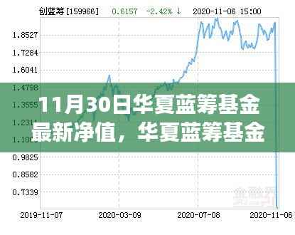 华夏蓝筹基金最新净值揭晓，一场关于友情与家庭的温馨故事，附净值细节