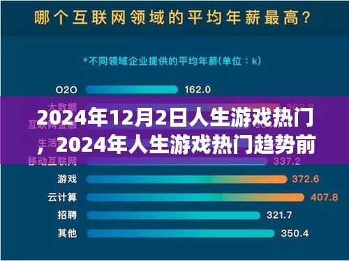 2024年人生游戏热门趋势前瞻,12月2日热门人生游戏的未来展望