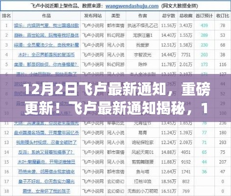 飞卢重磅更新揭秘，12月2日最新通知独家呈现！