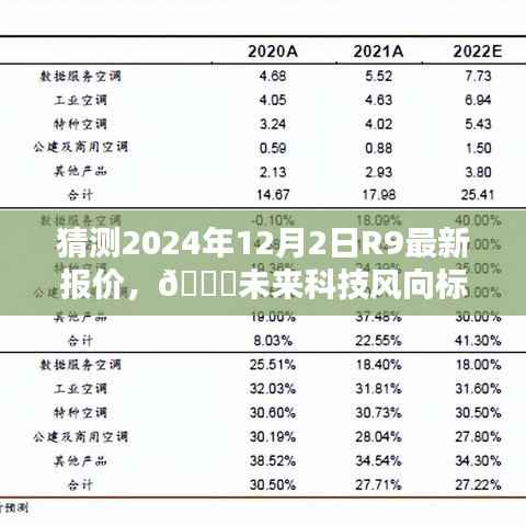 揭秘未来科技趋势,R9新纪元报价预测与智能生活魅力体验