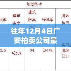 广安拍卖公司历年12月4日回顾，瞩目时刻铸就行业传奇拍卖新闻速递