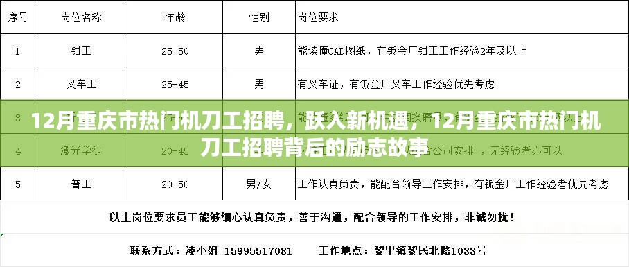 重庆市热门机刀工招聘,跃入新机遇与励志故事揭秘