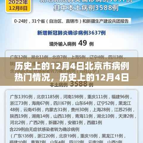 历史上的12月4日北京市病例概览与热门情况分析