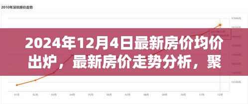 最新房价走势分析,聚焦2024年房价均价出炉