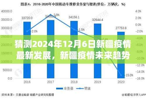 2024年新疆疫情最新发展预测,科技领航预见未来防护趋势