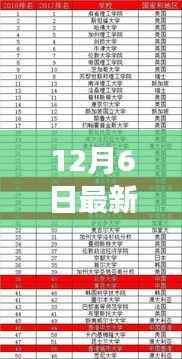 探秘小巷深处的独特小店与最新中国大学排名背后的故事，12月最新榜单揭晓