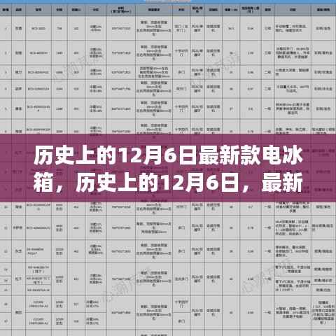 历史上的12月6日，最新款电冰箱的发展及其深远影响