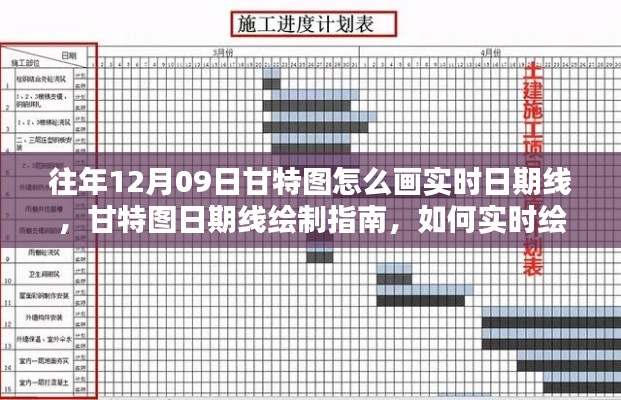 往年12月09日甘特图日期线绘制指南,实时绘制方法与技巧