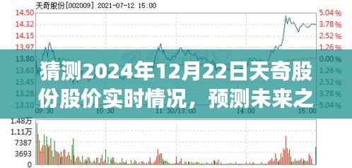 天奇股份股价实时预测与未来走势探索，初学者与进阶用户指南（预测至2024年12月22日）