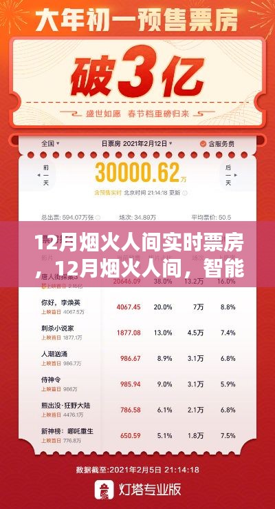 科技赋能下的实时票务体验,智能系统重塑烟火人间的电影生活
