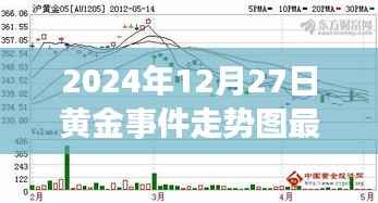 黄金日,友情与黄金的温馨故事实时走势图(最新更新)