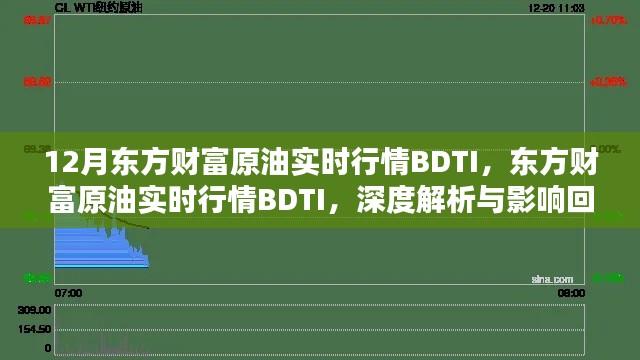 东方财富原油实时行情BDTI深度解析与回顾,影响及展望十二月动态