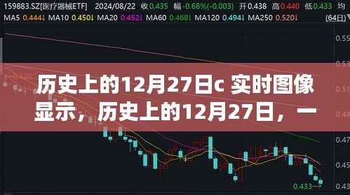 历史上的12月27日,与自然美景的邂逅与探寻内心平静的旅程的实时图像展示