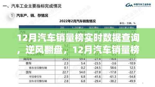 12月汽车销量榜见证英雄诞生,实时数据查询揭示逆风翻盘的力量