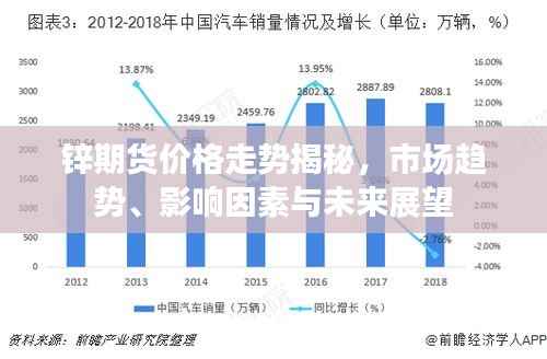 锌期货价格走势揭秘,市场趋势、影响因素与未来展望