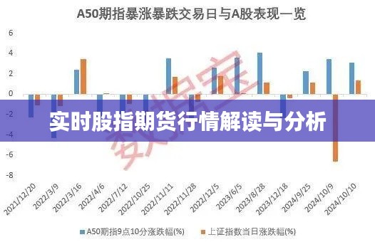 实时股指期货行情解读与分析