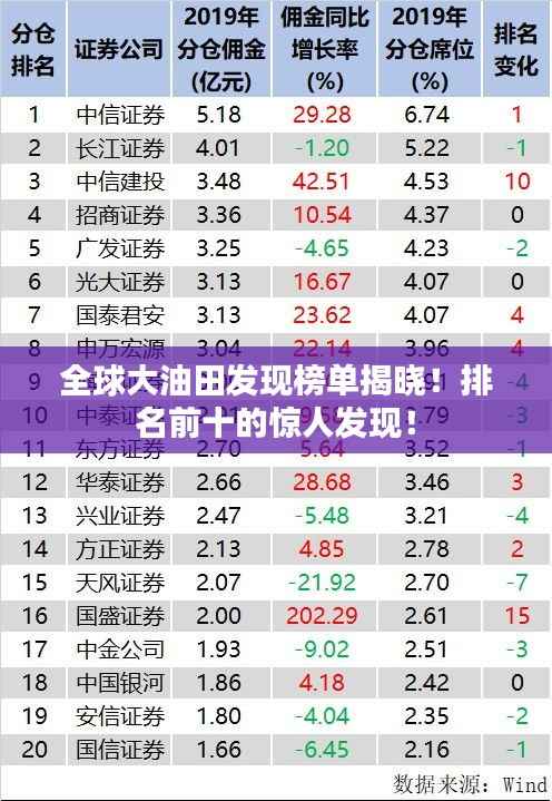 全球大油田发现榜单揭晓!排名前十的惊人发现!