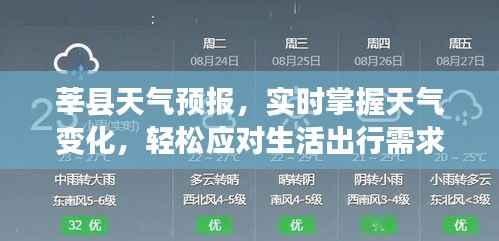 莘县天气预报,实时掌握天气变化,轻松应对生活出行需求