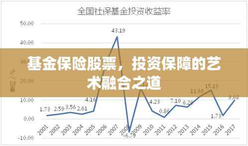 基金保险股票,投资保障的艺术融合之道