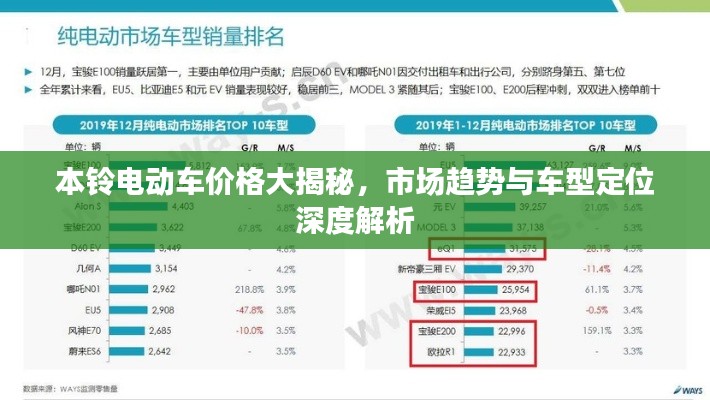 本铃电动车价格大揭秘,市场趋势与车型定位深度解析