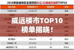 威远楼市TOP10榜单揭晓!