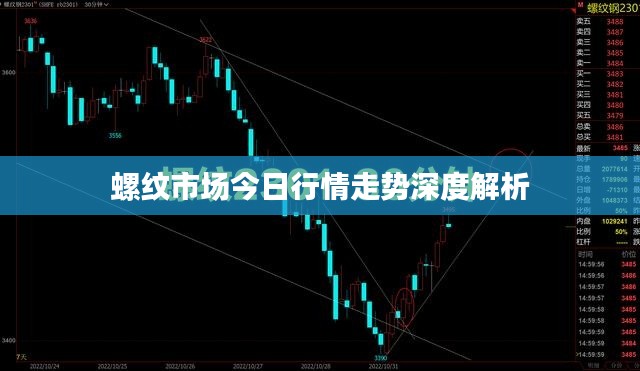 螺纹市场今日行情走势深度解析