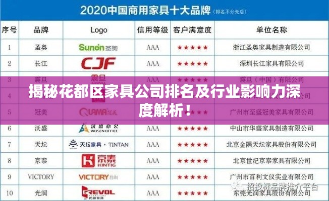 揭秘花都区家具公司排名及行业影响力深度解析！