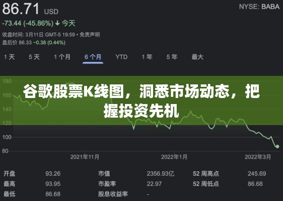 谷歌股票K线图,洞悉市场动态,把握投资先机