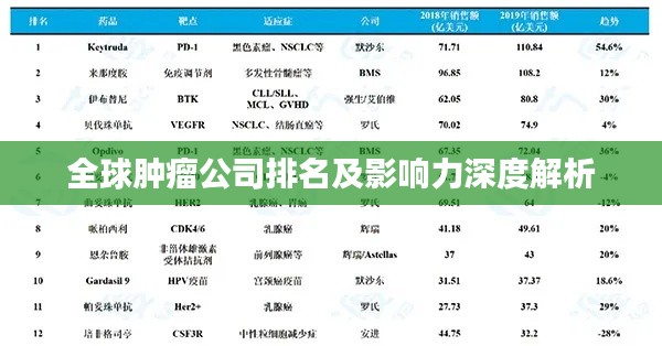 全球肿瘤公司排名及影响力深度解析