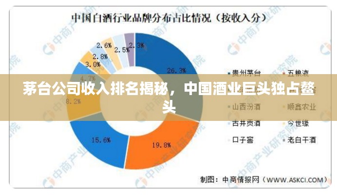 茅台公司收入排名揭秘,中国酒业巨头独占鳌头