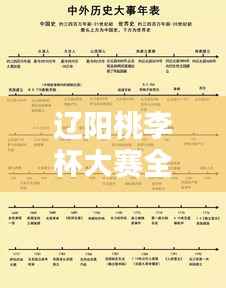 辽阳桃李杯大赛全新时间表公布!